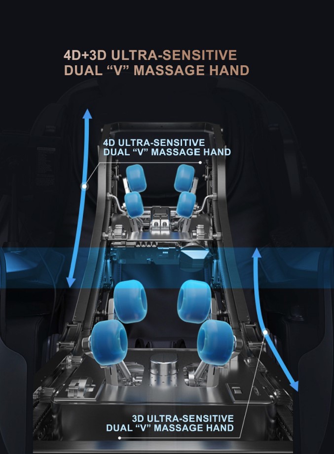 Bild på Santé Zentai dual core dubbla massagerobotar